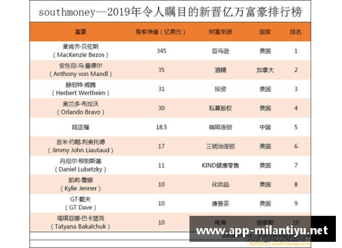 全球体育明星财富排行榜 谁最富有引关注